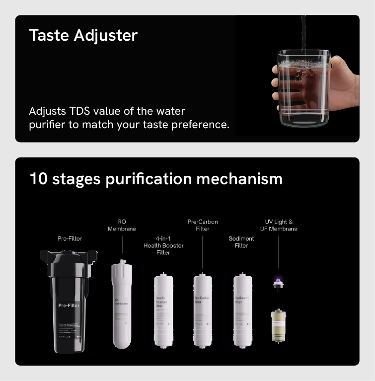 10-stage water purification system